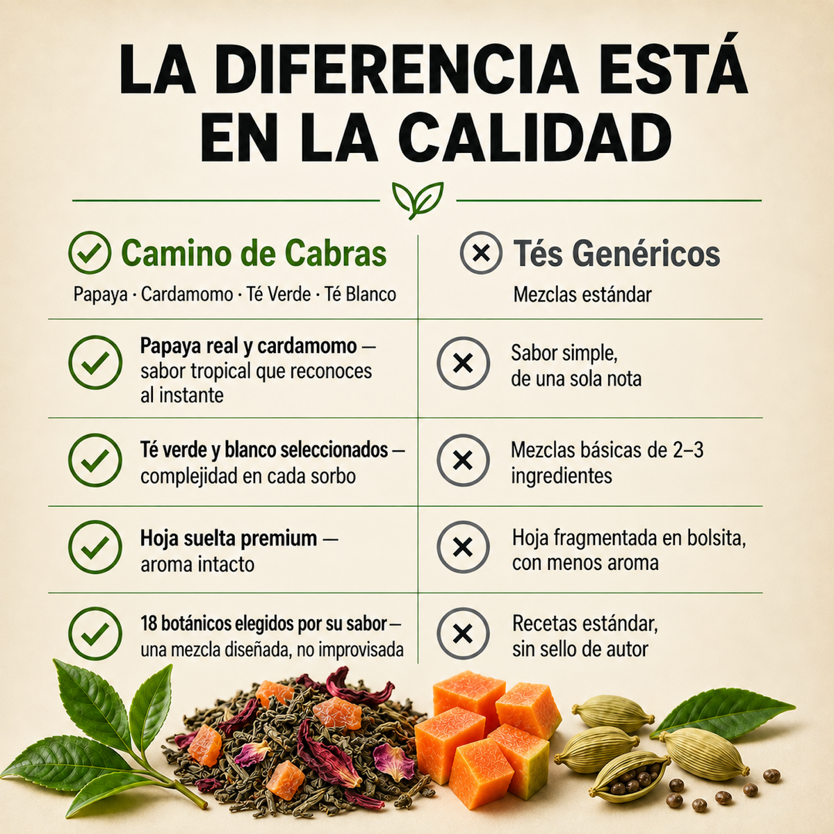 Herbal Tea Nº001 · Papaya & Cardamomo